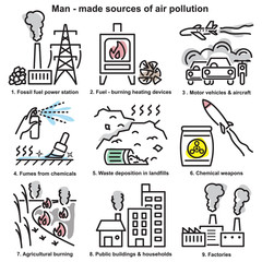 Man-made sources of air pollution line icons