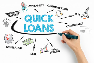 Quick Loans Concept. Chart with keywords and icons on white background