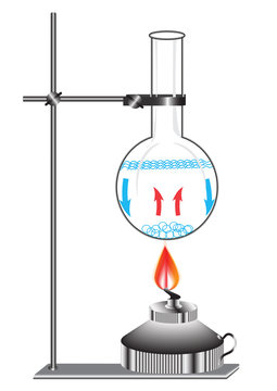 Laboratory work The study of convection in liquids is the process of moving hot water and cold when heated. Transmission of energy in liquids.