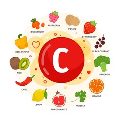 Vector poster products with vitamin C. Cartoon illustrations of products.