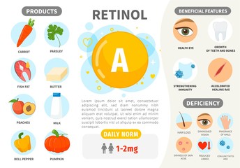 Infographics Vitamin A. Products containing vitamin. Daily norm. Symptoms of deficiency. Vector medical poster. - obrazy, fototapety, plakaty