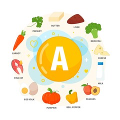 Vector poster products with vitamin A. Cartoon illustrations of products.