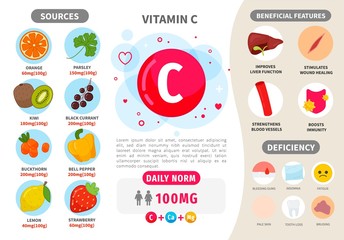 Infographics Vitamin C. Products containing vitamin. Daily norm. Symptoms of deficiency. Vector medical poster. - obrazy, fototapety, plakaty