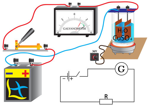 A physical experiment to study the change in the resistance of a conductor as a function of the temperature of its heating, when the electrolyte is heated, the resistance decreases and the current in 