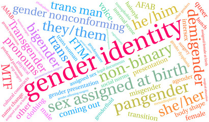 Gender Identity Word Cloud on a white background. 