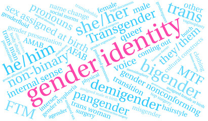 Gender Identity Word Cloud on a white background. 
