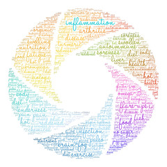 Inflammation Word Cloud on a white background. 