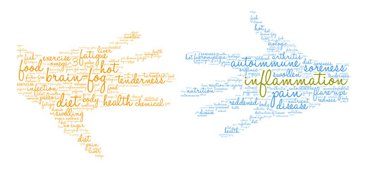 Fototapeta premium Inflammation Word Cloud on a white background. 