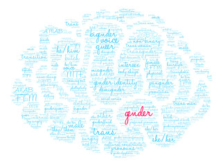Gender Word Cloud on a white background. 