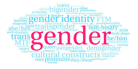 Gender Word Cloud on a white background. 