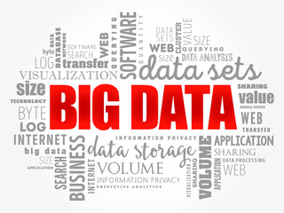 Fototapeta premium Big Data word cloud collage, technology business concept background