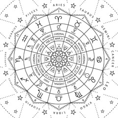 Zodiacal circle for studing astrology vector illustration - obrazy, fototapety, plakaty