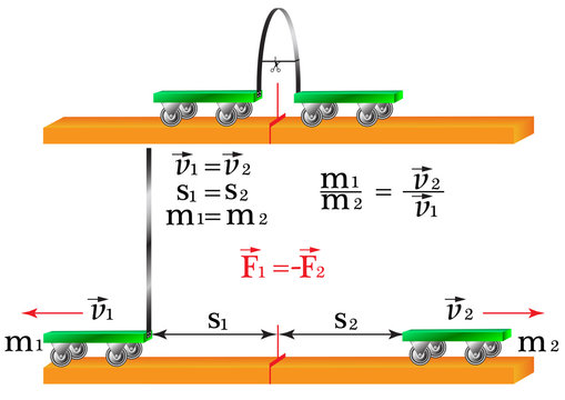 A Physical Experiment On The Study Of Newton's Third Law, The Dependence Of Velocity And The Displacement Of The Body On Their Mass.