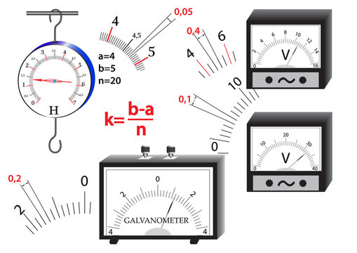 Vector image for the study of the topic - the magnitude of the price division of the instrument scale, for measuring physical quantities during laboratory work.