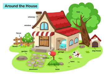 Obraz na płótnie Canvas vocabulary around the house vector illustration