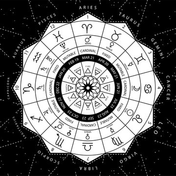 Zodiacal circle for studing astrology vector illustration