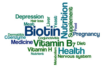 Word Cloud on a white background - Biotin