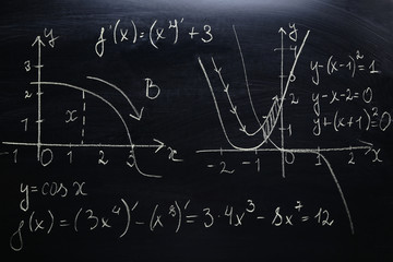 Maths formulas on chalkboard background