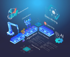 Machine learning, Ai, Data mining, algorithm, algorithm, neural network, deep learning and autonomous. isometric vector concept