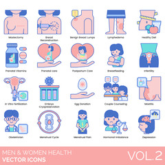 Men and women health icons including mastectomy, breast reconstruction, benign lumps, lymphedema, healthy diet, prenatal vitamins, care, postpartum, breastfeeding, infertility, embryo cryopreservation