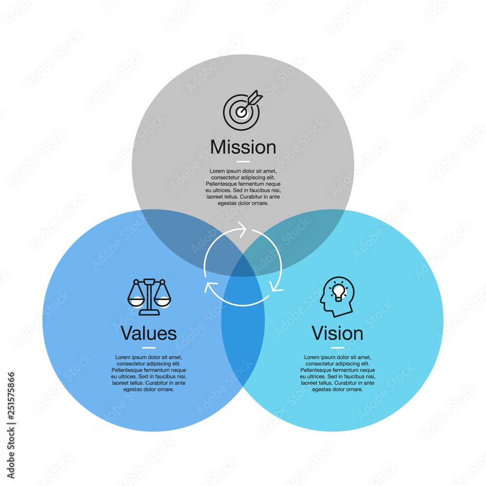 Poster Simple visualization for mission, vision and values diagram with colorful circles and line icons with accent. Easy to use for your design or presentation.