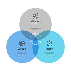 Simple visualization for mission, vision and values diagram with colorful circles and line icons with accent. Easy to use for your design or presentation. © tomasknopp