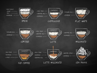 Chalk drawn sketches set of coffee recipes