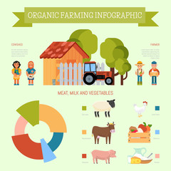 Organic farming infographic banner, poster vector illustration. Cartoon farmers and cowsheds with garden equipment and vegetables. Stall and tractor. Farming dairy and meat products.