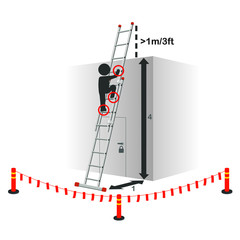 Ladders - Working at Height © Konsta