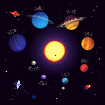 Set of colorful planets with names, cosmic elements, space equipment, alien saucers. Vector planets of solar system. All elements can be used separately.