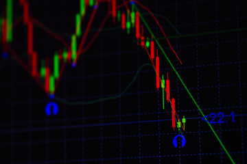 Candle stick graph chart with indicator showing bullish point or bearish point, up trend or down trend of price of stock market or stock exchange trading, investment concept.