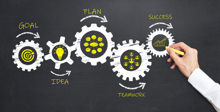 business mecanism. steps to succeed in the business world