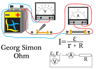 Ohm's law for a stake stake, a resistor, a voltmeter, and an ammeter for calculating the phisical quantities.