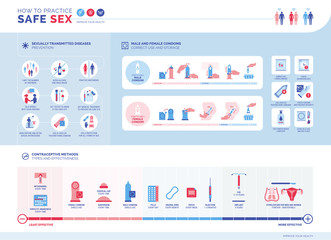 How to practice safe sex infographic - obrazy, fototapety, plakaty