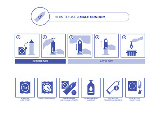 How to use male condoms