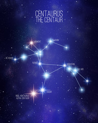 Centaurus the centaur constellation on a starry space background with the name of its main stars. Relative sizes and different color shades based on the spectral star type. © Matthieu