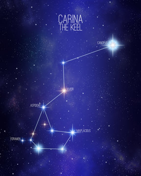 Carina the keel constellation on a starry space background with the names of its main stars. Relative sizes and different color shades based on the spectral star type.