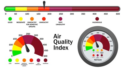 Air quality index numerical scale, vector illustration