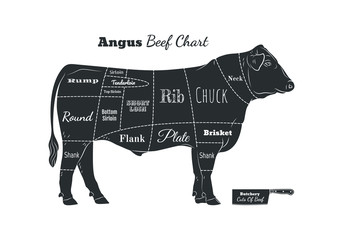 Beef cow bull butcher meat shop logotype or sign. Calf Angus chart isolated on white background. Cattle logo. Butchery sign. Farm symbol. Poultry. Black and white emblem, symbol, silhouette. Stamp. - obrazy, fototapety, plakaty