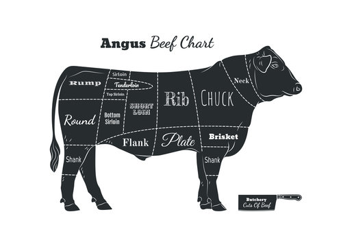 Beef cow bull butcher meat shop logotype or sign. Calf Angus chart isolated on white background. Cattle logo. Butchery sign. Farm symbol. Poultry. Black and white emblem, symbol, silhouette. Stamp.
