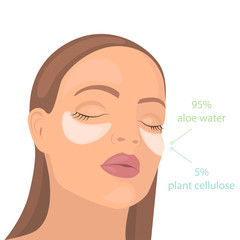 Young girl with cosmetic patches under the eyes. Skincare, girl caring for her face. Vector Illustration.