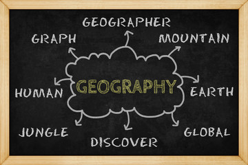 Geography mind mapping with hand drawn style on blackboard , Concept design for presentations and reports