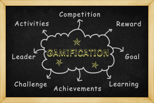 Gamification mind mapping with hand drawn style on blackboard , Concept design for presentations and reports