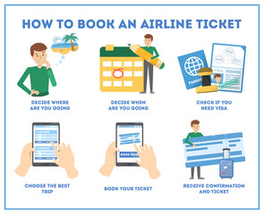 How to buy an airplane ticket quide