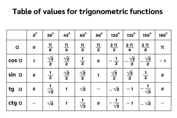 black table of trigonometric functions vector illustration