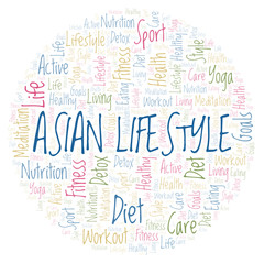 Asian Lifestyle word cloud.