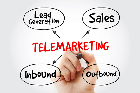 Telemarketing mind map flowchart with marker, business concept for presentations and reports