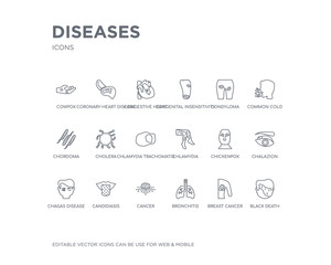 Fototapeta na wymiar simple set of diseases vector line icons. contains such icons as black death, breast cancer, bronchitis, cancer, candidiasis, chagas disease, chalazion, chickenpox, chlamydia and more. editable