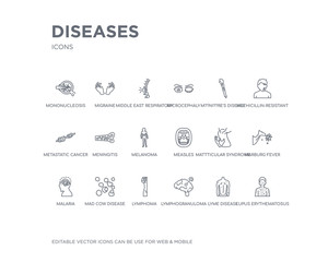 simple set of diseases vector line icons. contains such icons as lupus erythematosus, lyme disease, lymphogranuloma venereum, lymphoma, mad cow disease, malaria, marburg fever, mattticular syndrome, - obrazy, fototapety, plakaty
