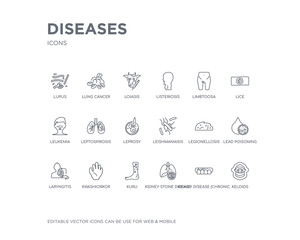 simple set of diseases vector line icons. contains such icons as keloids, kidney disease (chronic kidney disease), kidney stone disease, kuru, kwashiorkor, laryngitis, lead poisoning, legionellosis,